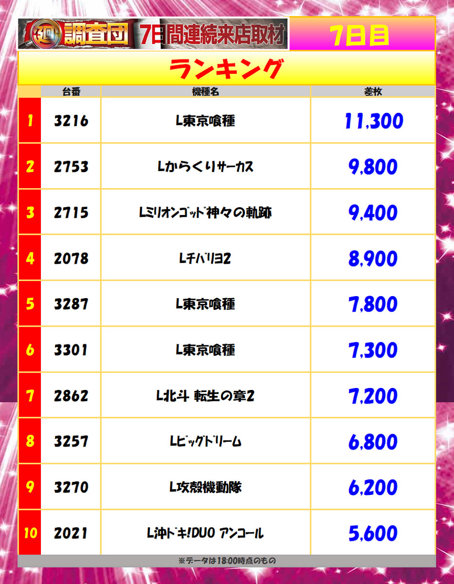 5月29日(金)