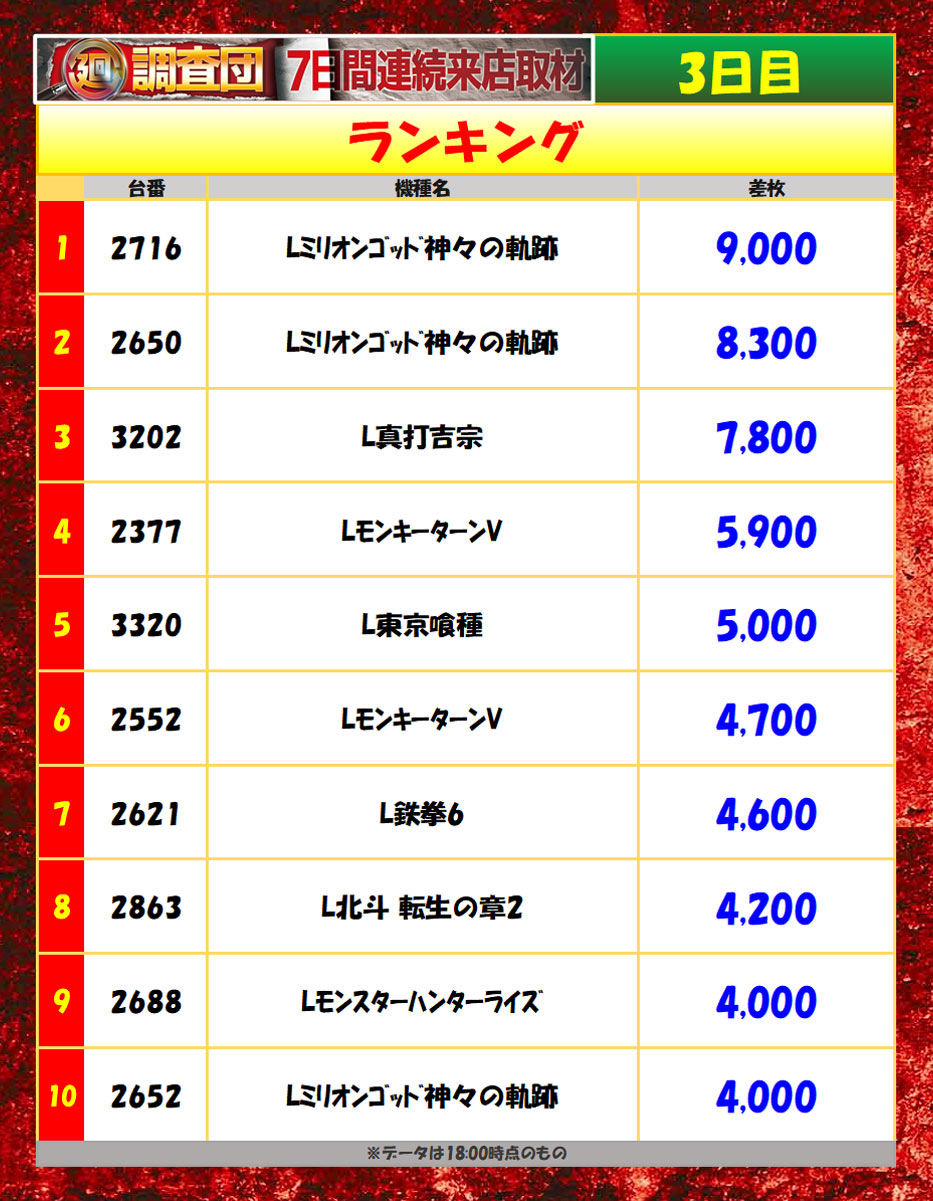5月11日(月)