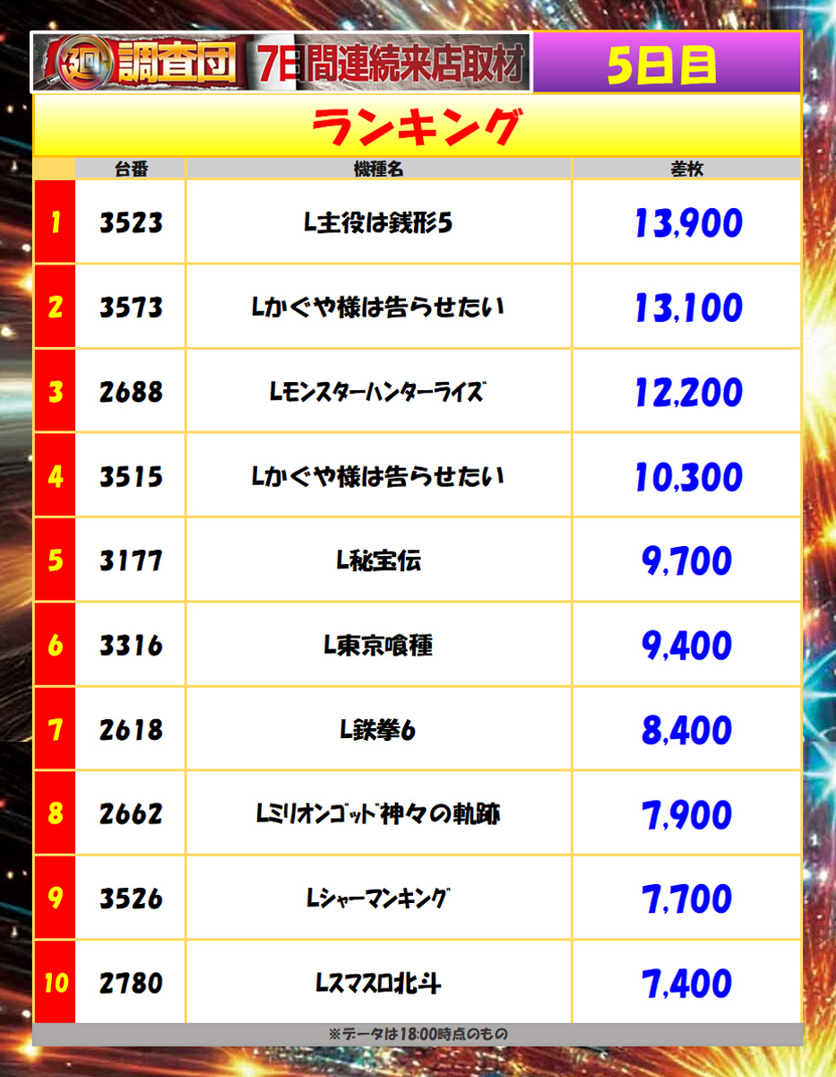 4月29日(水)