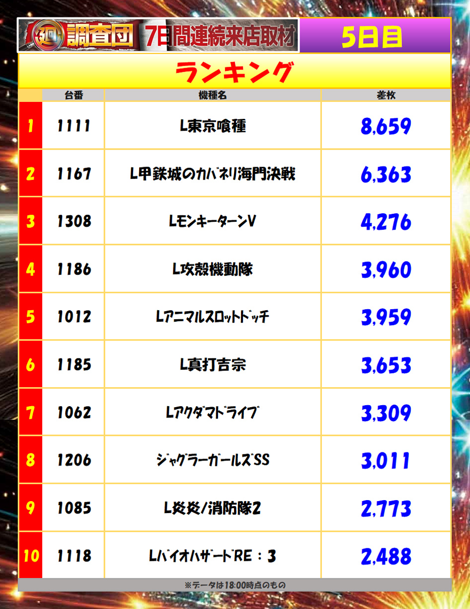 5月15日(金)