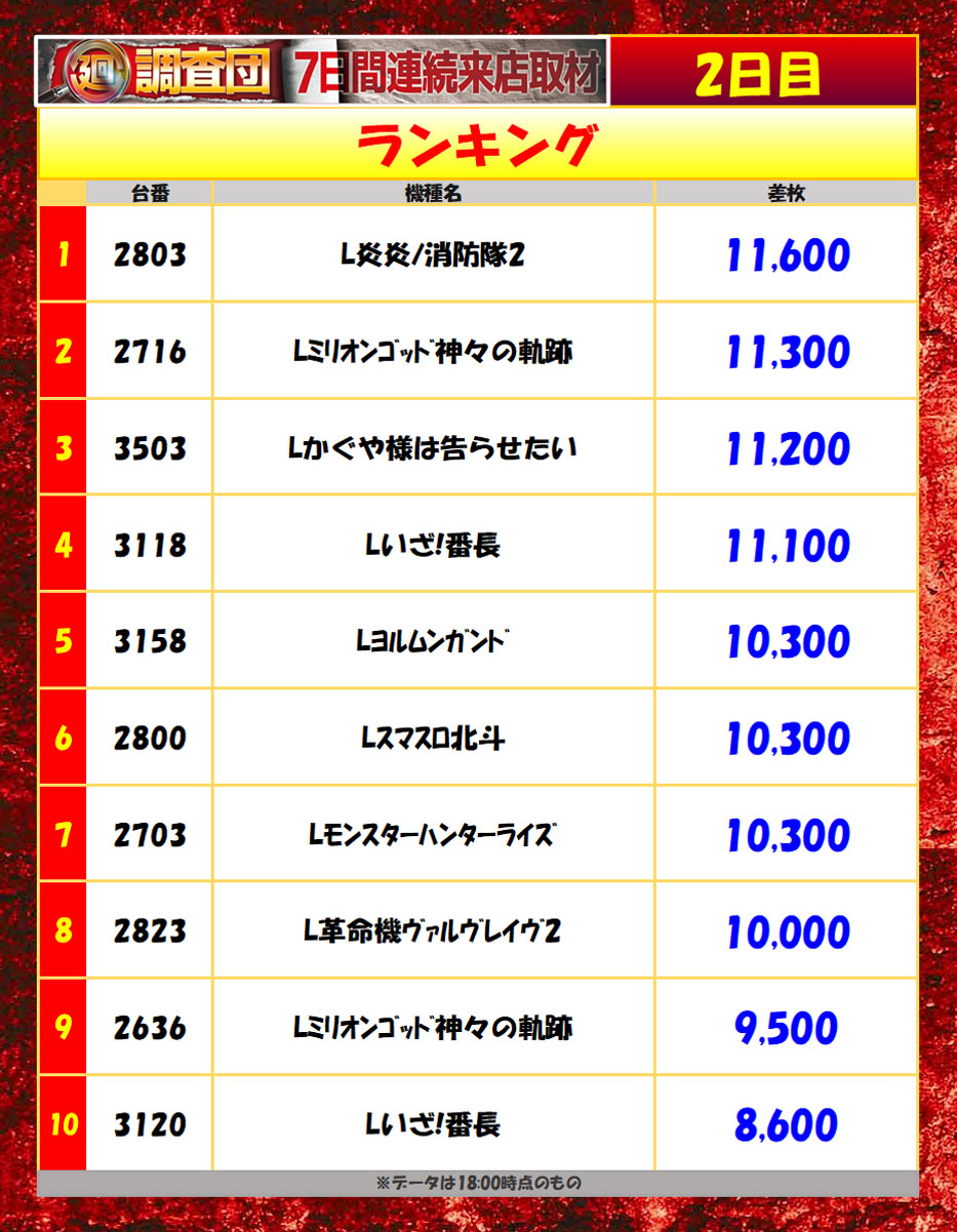 5月10日(日)