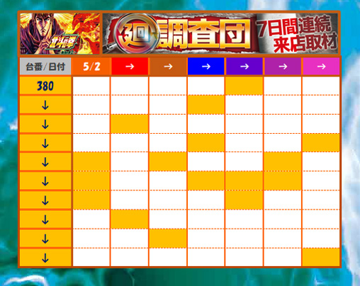1週間のまとめ