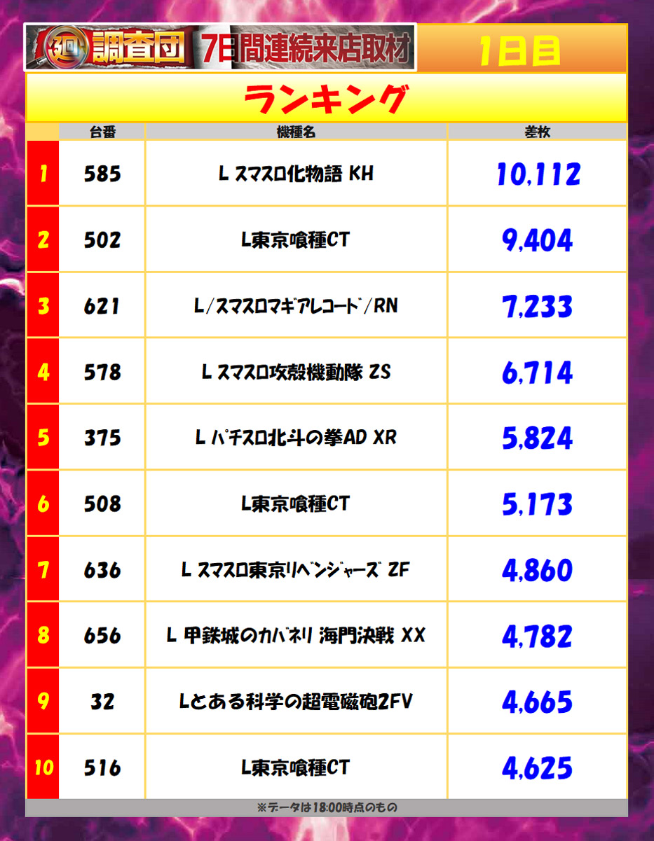 5月2日(土)