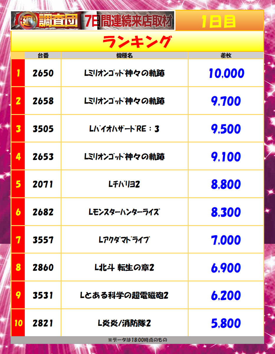 5月23日(土)
