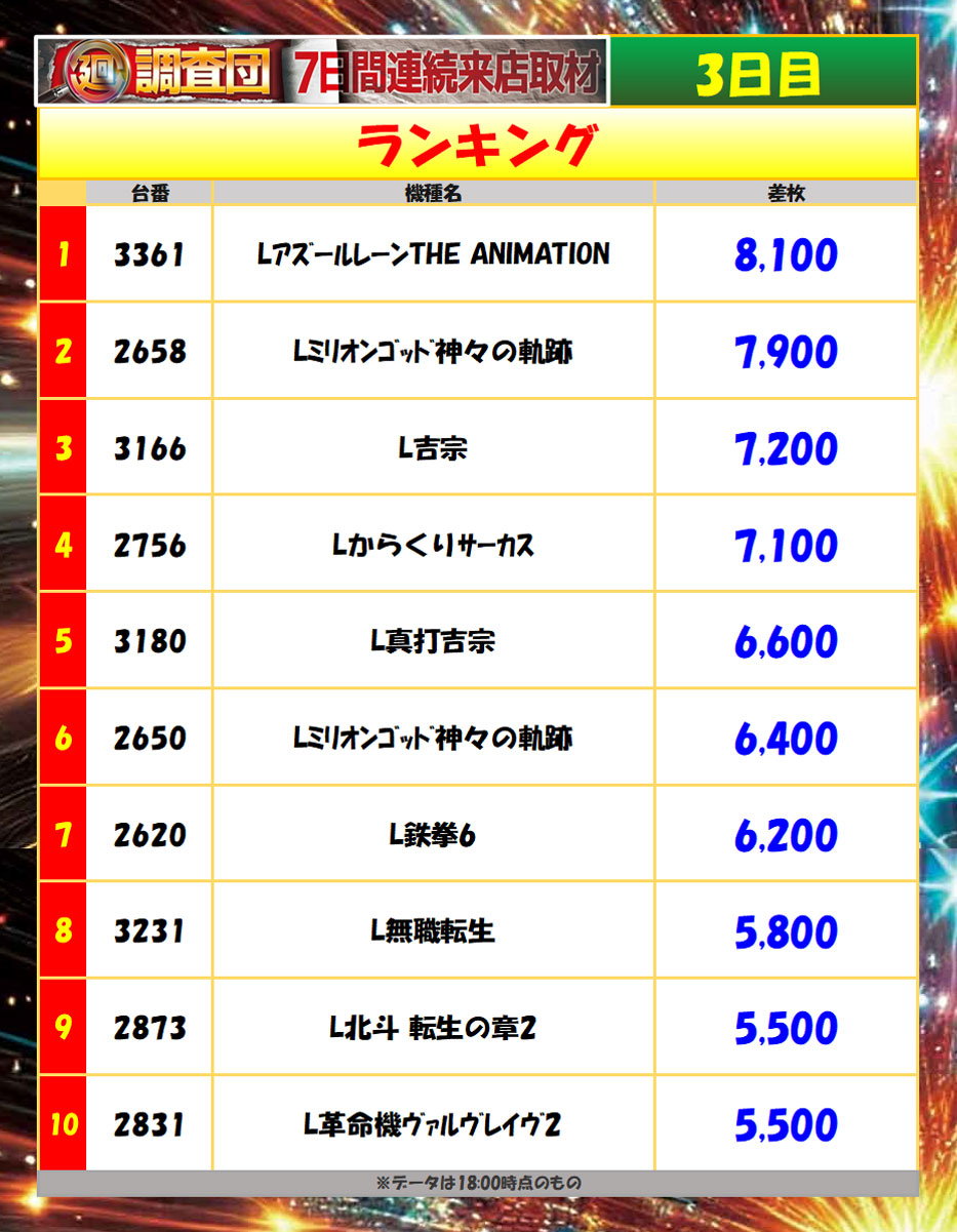 4月27日(月)