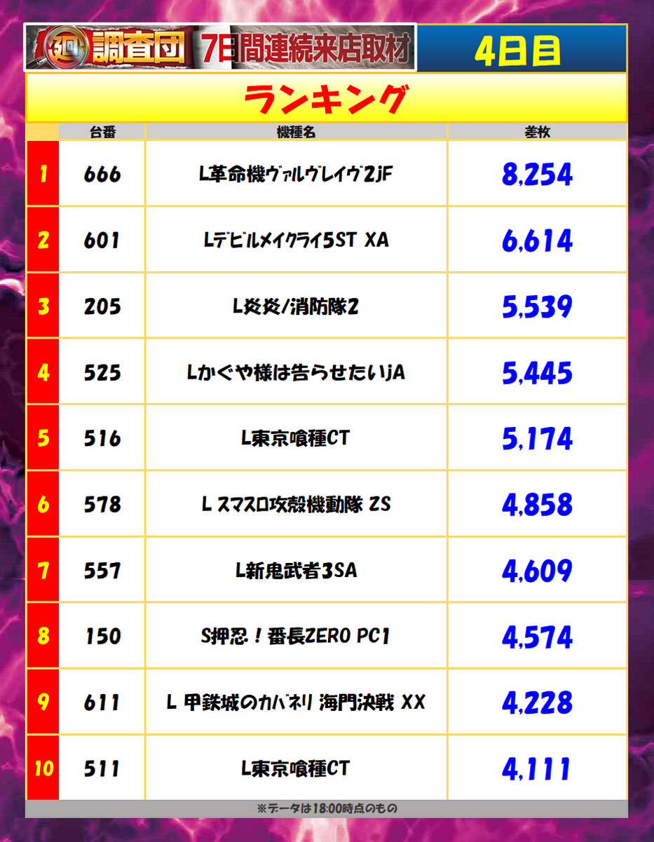 5月5日(火)