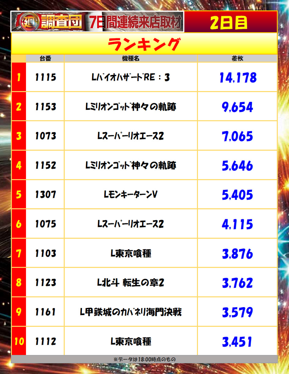 5月12日(火)