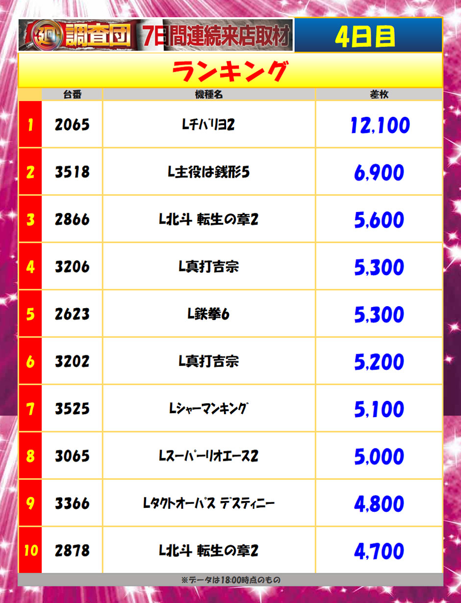 5月26日(火)