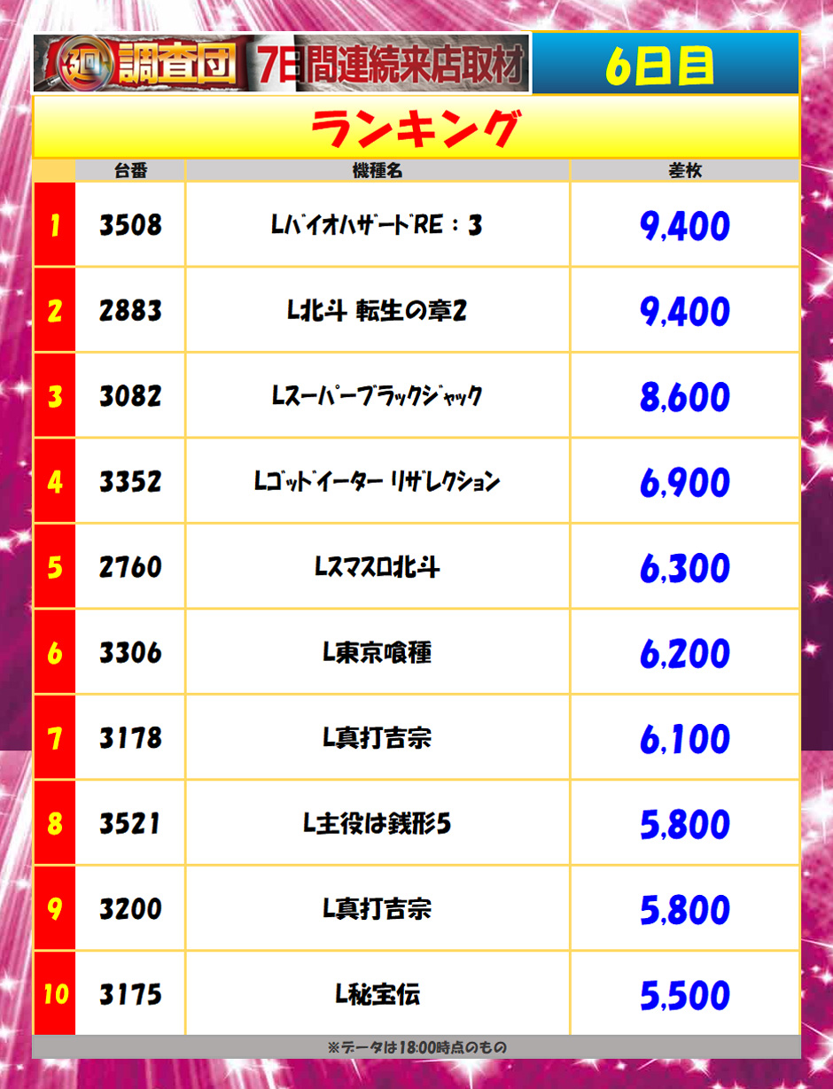 5月28日(木)