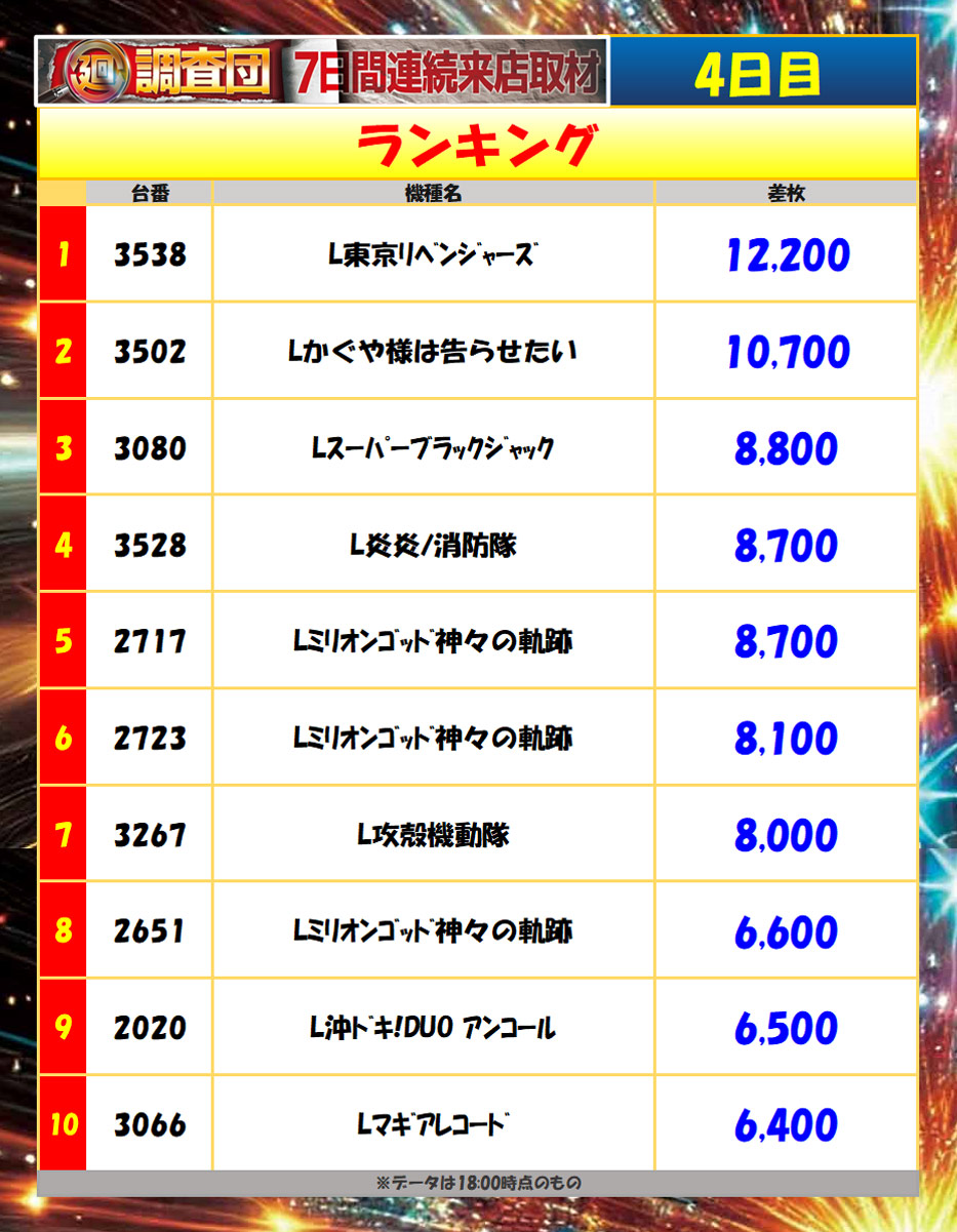 4月28日(火)