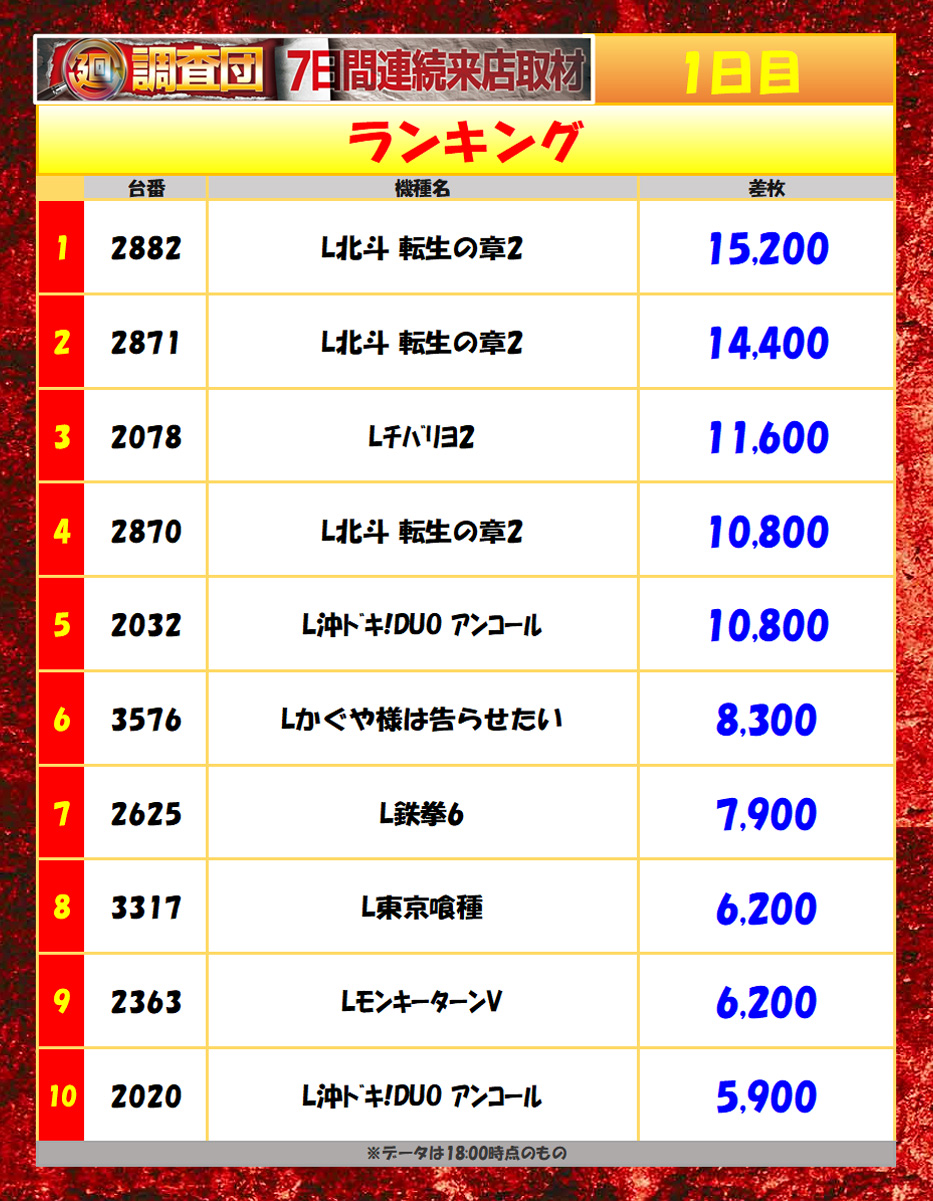 5月9日(土)
