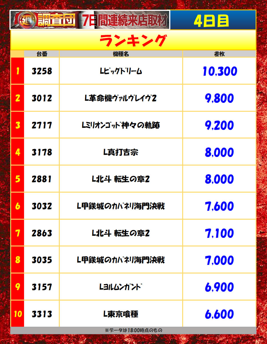 5月12日(火)