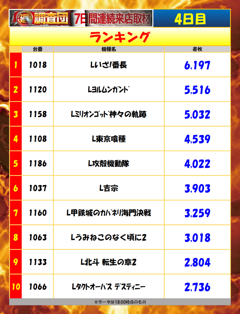6月4日(木)