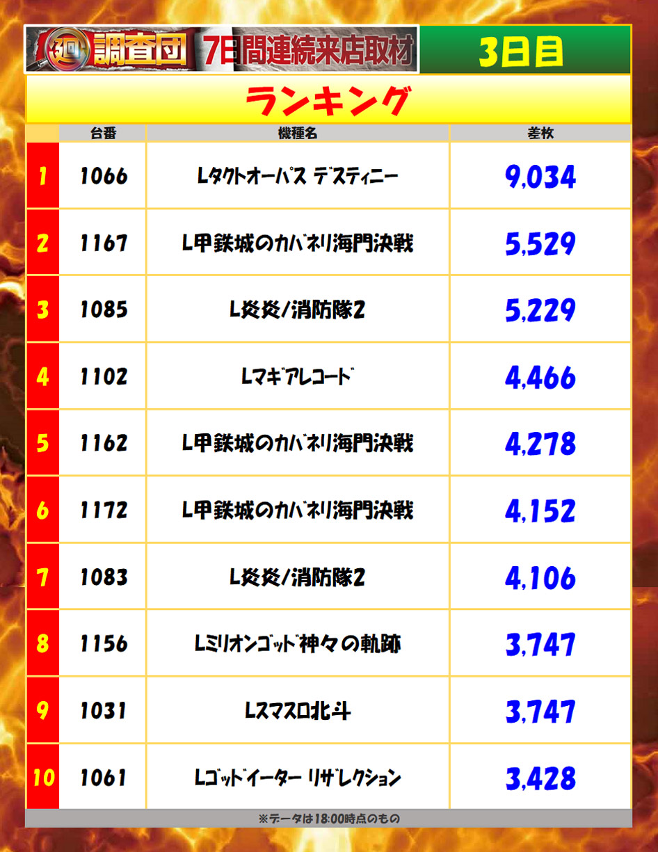6月3日(水)