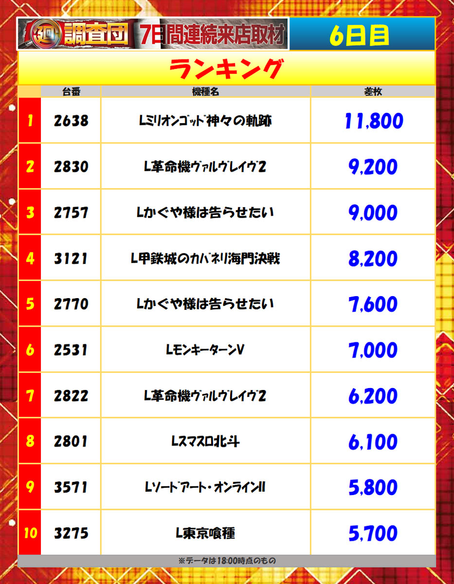 6月25日(木)