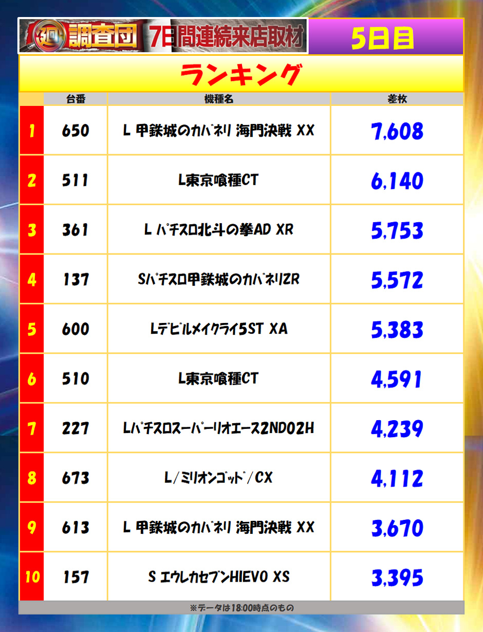 6月6日(土)