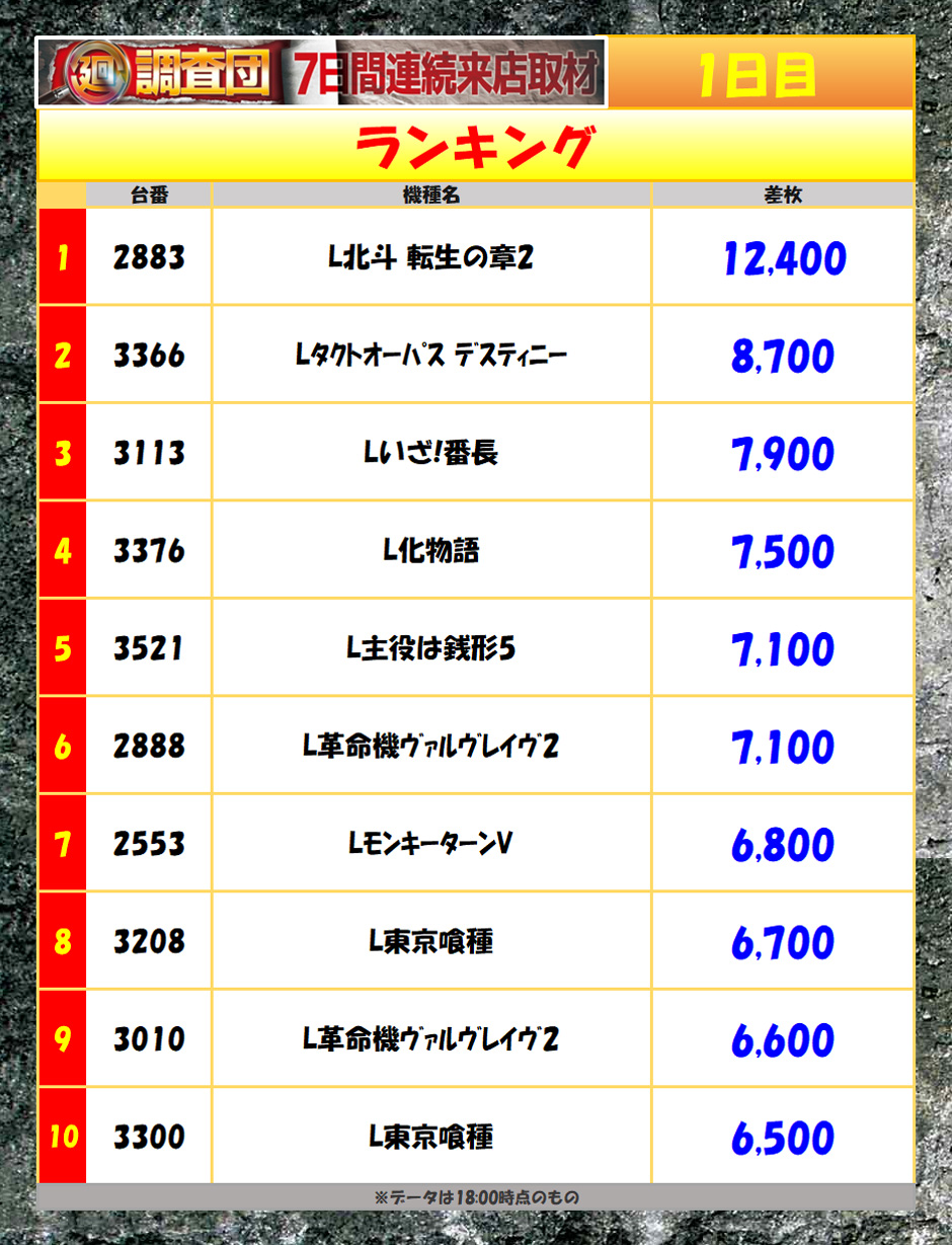 6月6日(土)
