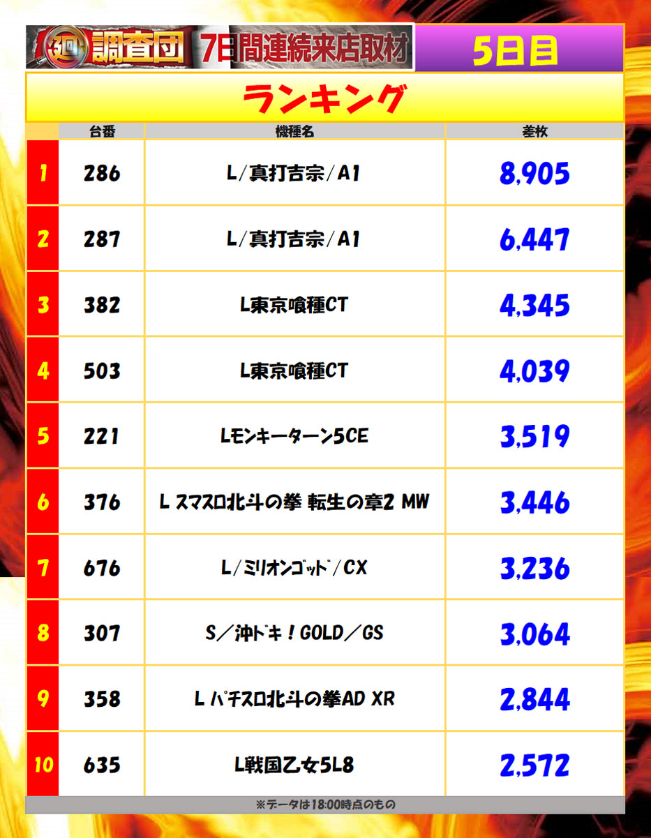 6月16日(火)