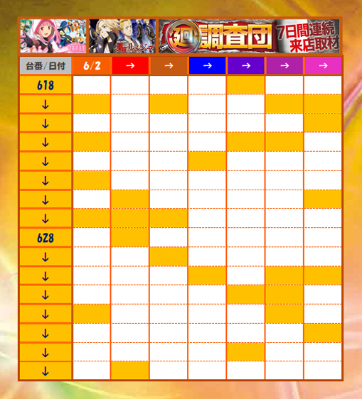 1週間のまとめ