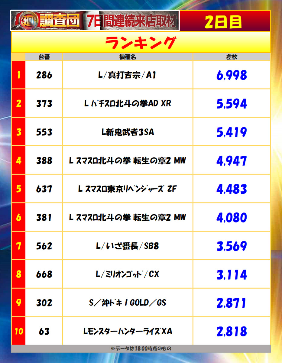 6月3日(水)