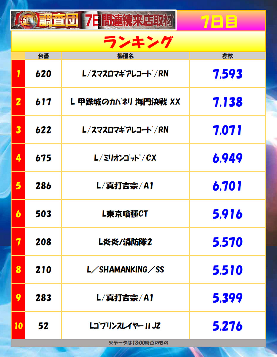 6月28日(日)