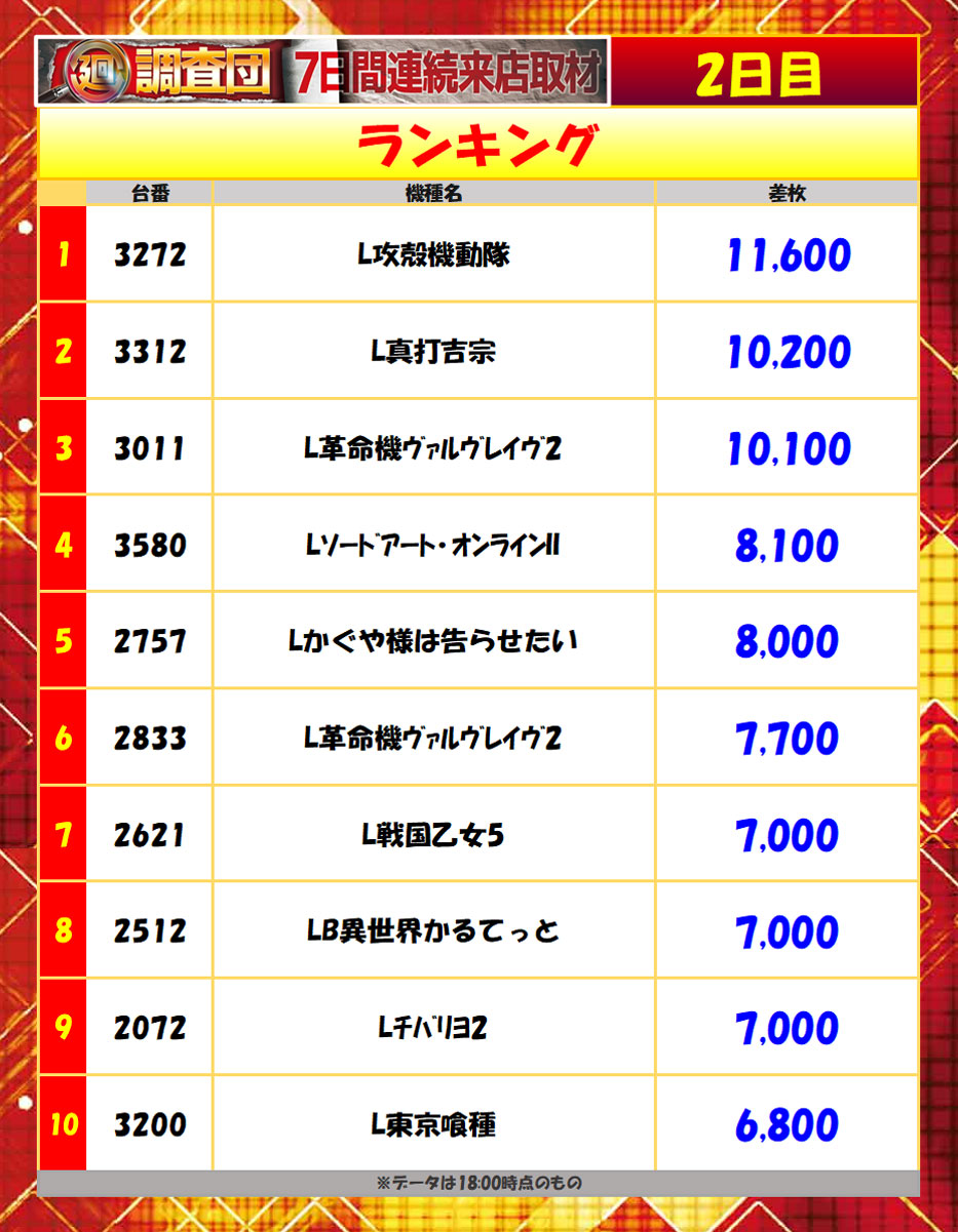 6月21日(日)