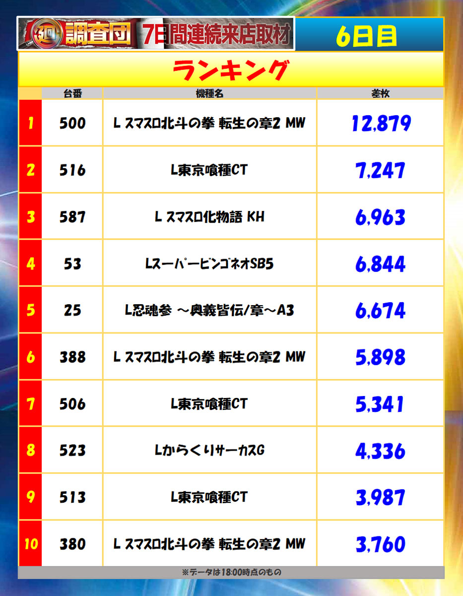 6月7日(日)