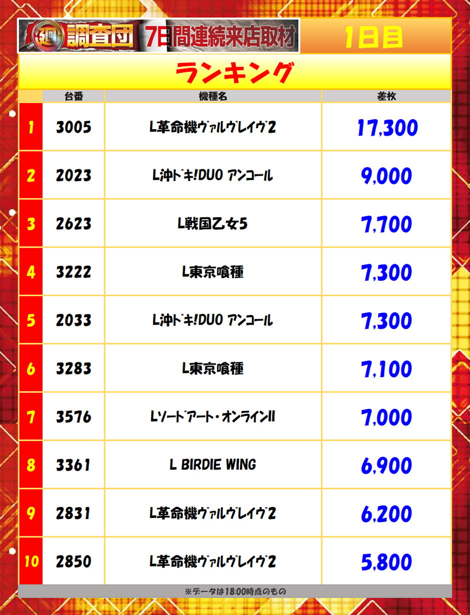 6月20日(土)