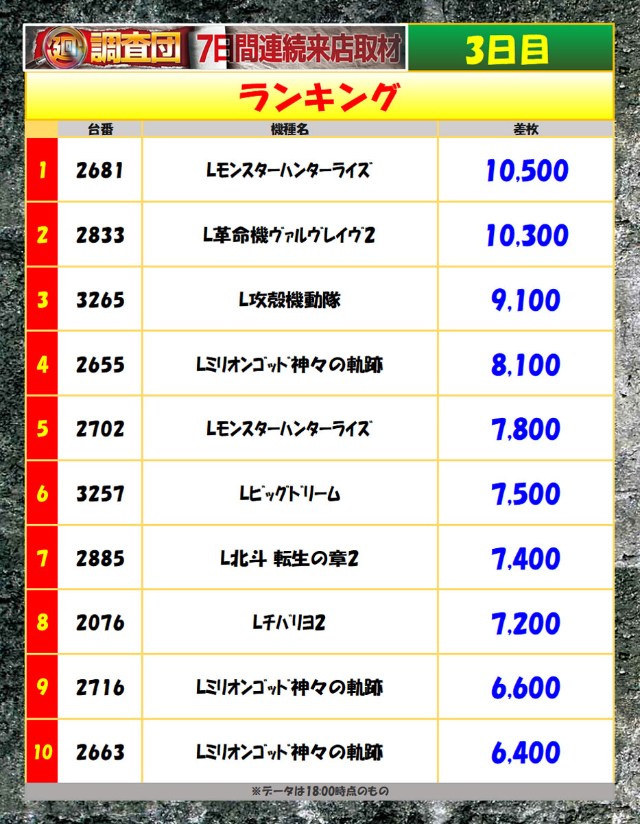 6月8日(月)