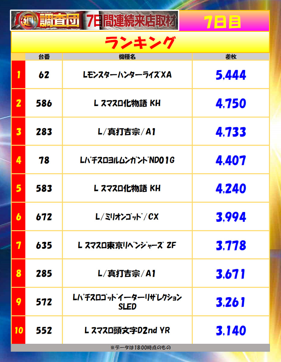 6月8日(月)