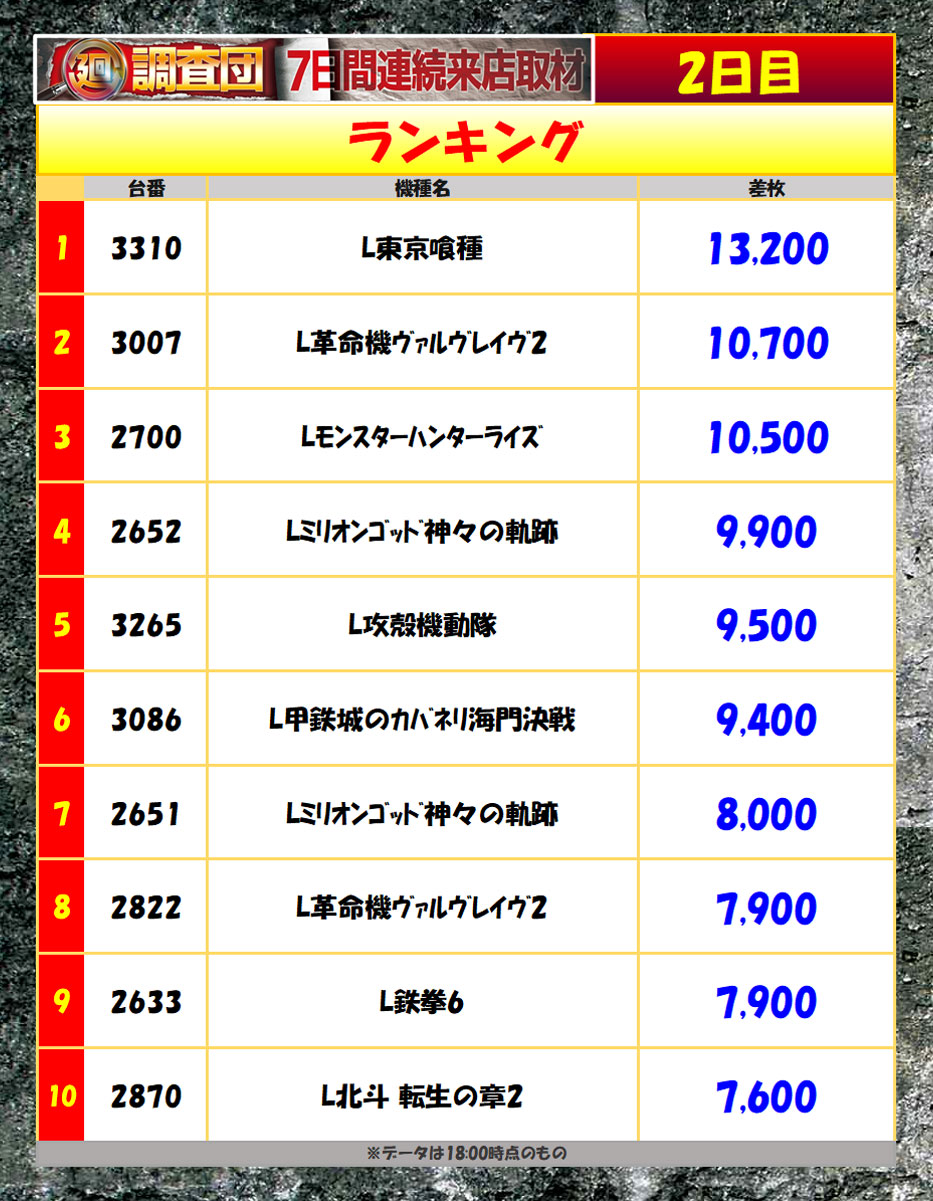 6月7日(日)