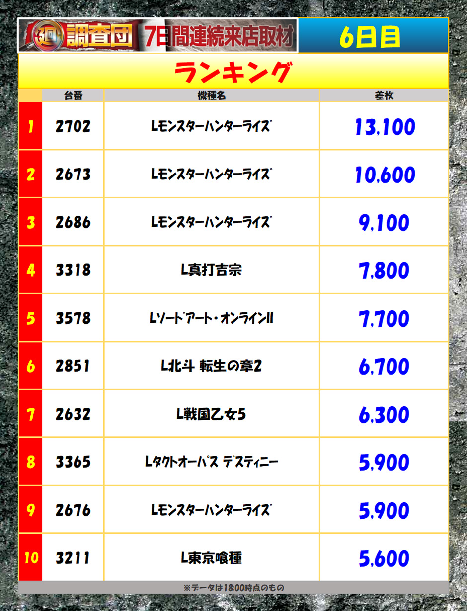 6月11日(木)