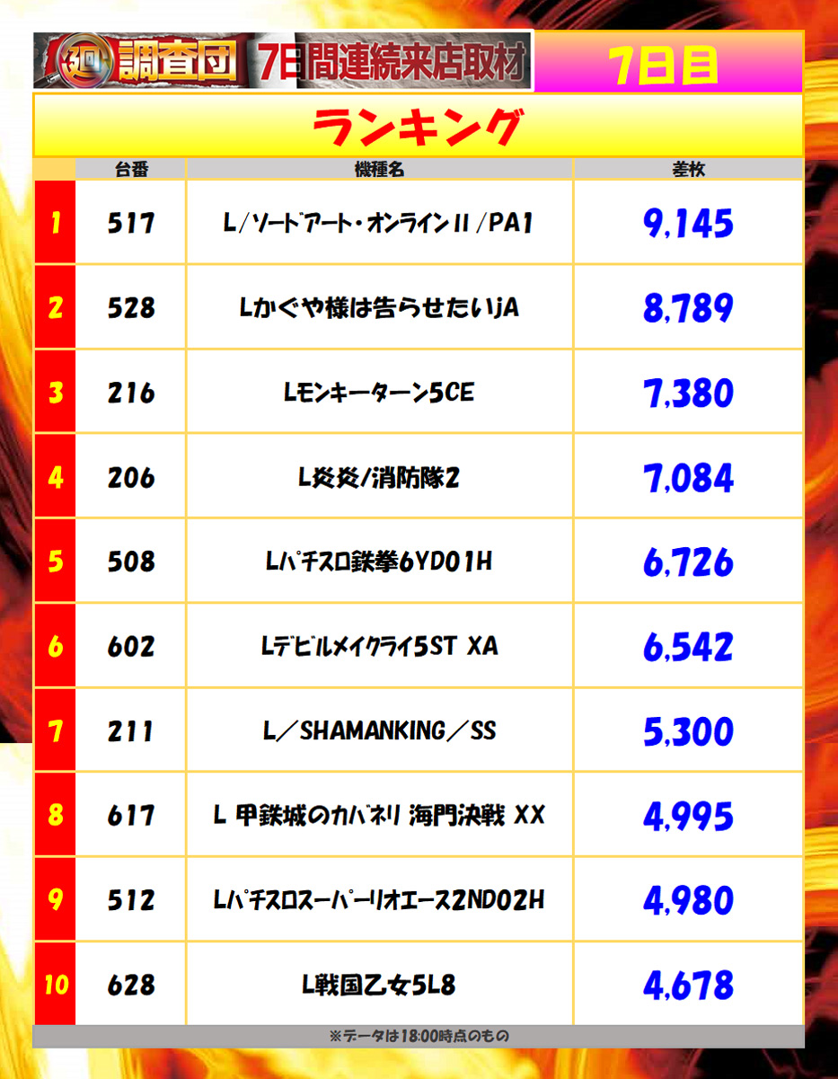 6月18日(木)