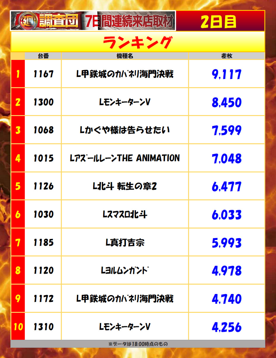 6月2日(火)