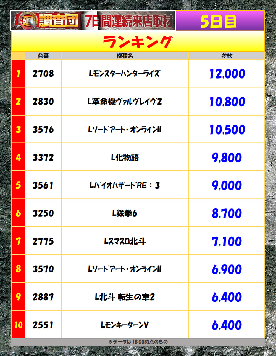 6月10日(水)