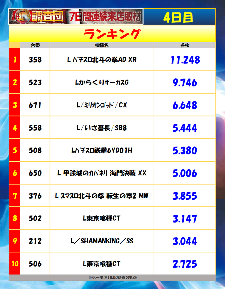 6月25日(木)