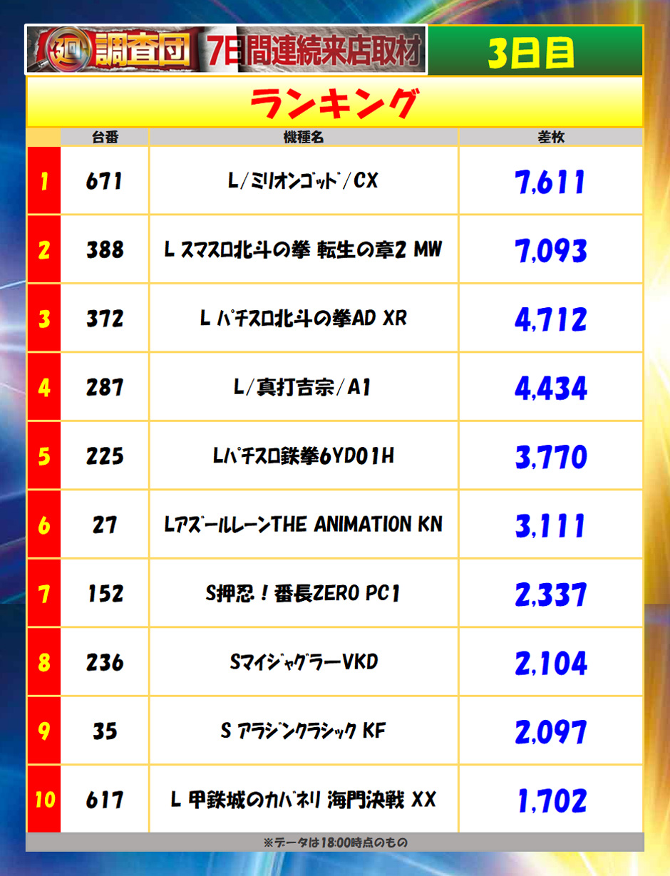 6月4日(木)