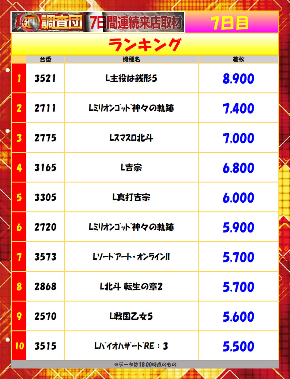 6月26日(金)
