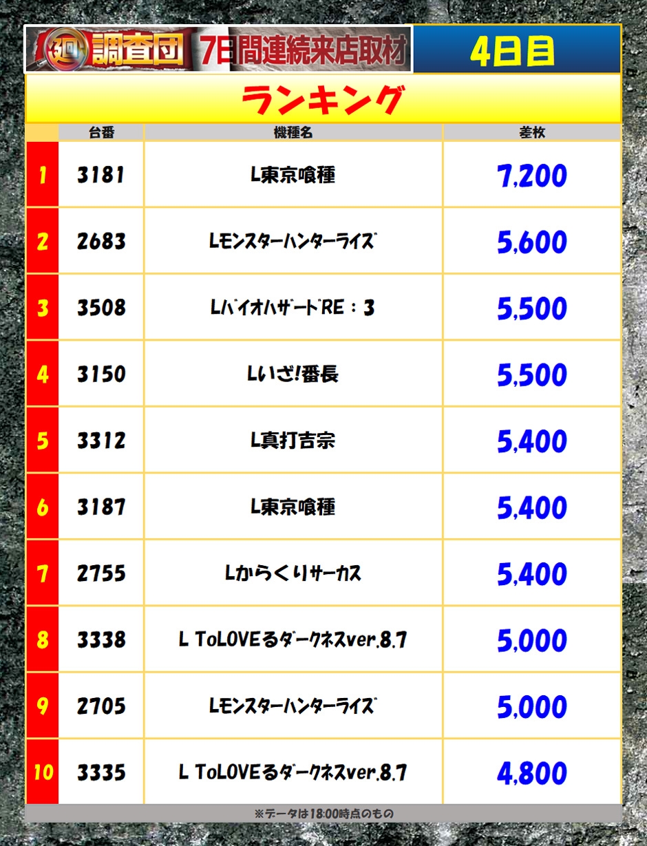 6月9日(火)