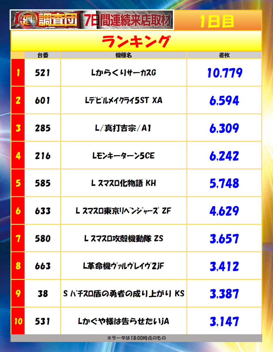 6月2日(火)