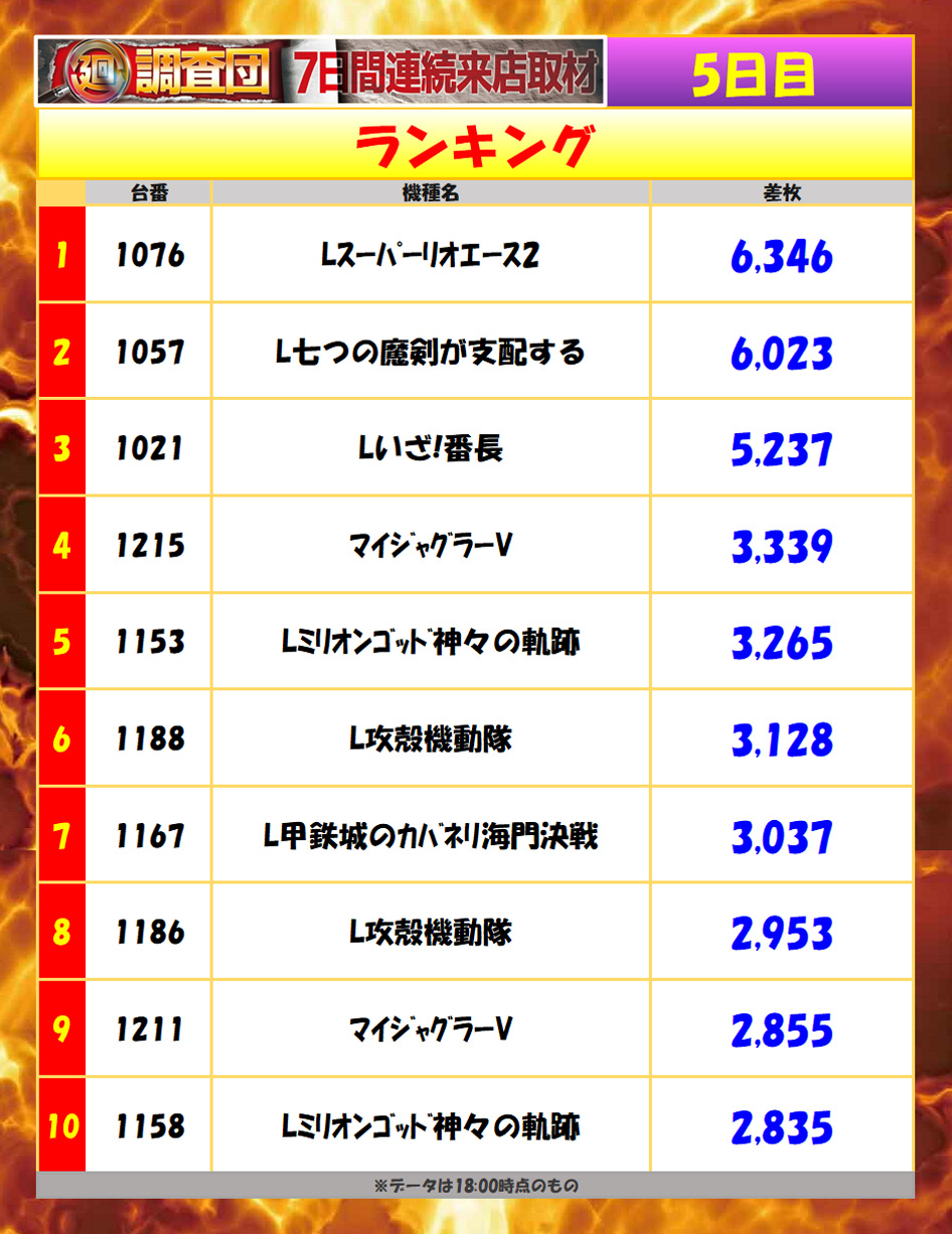 6月5日(金)