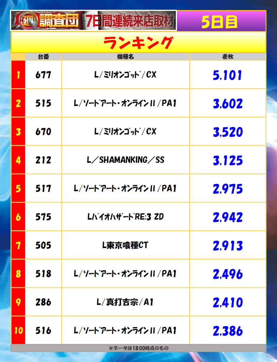 6月26日(金)