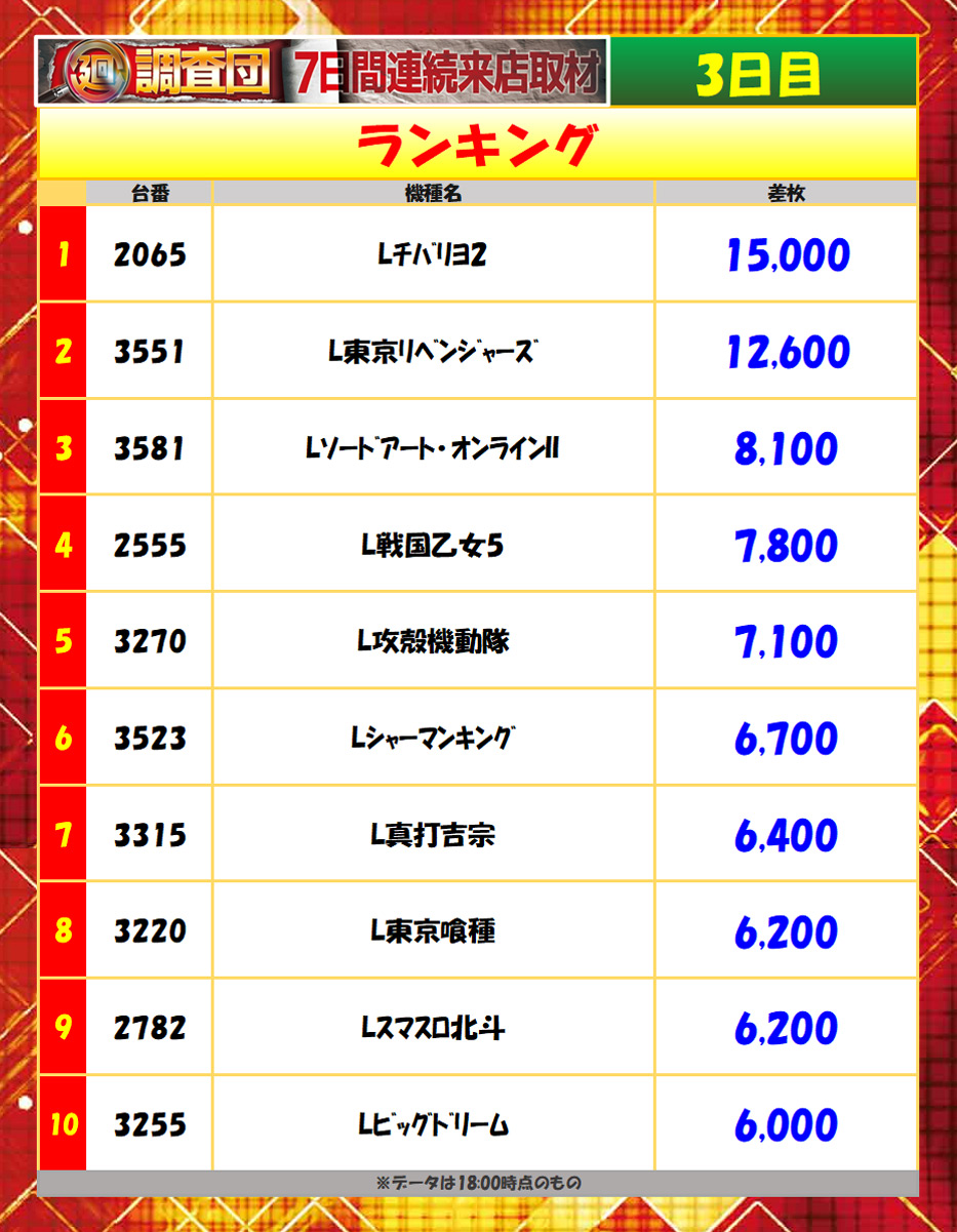 6月22日(月)