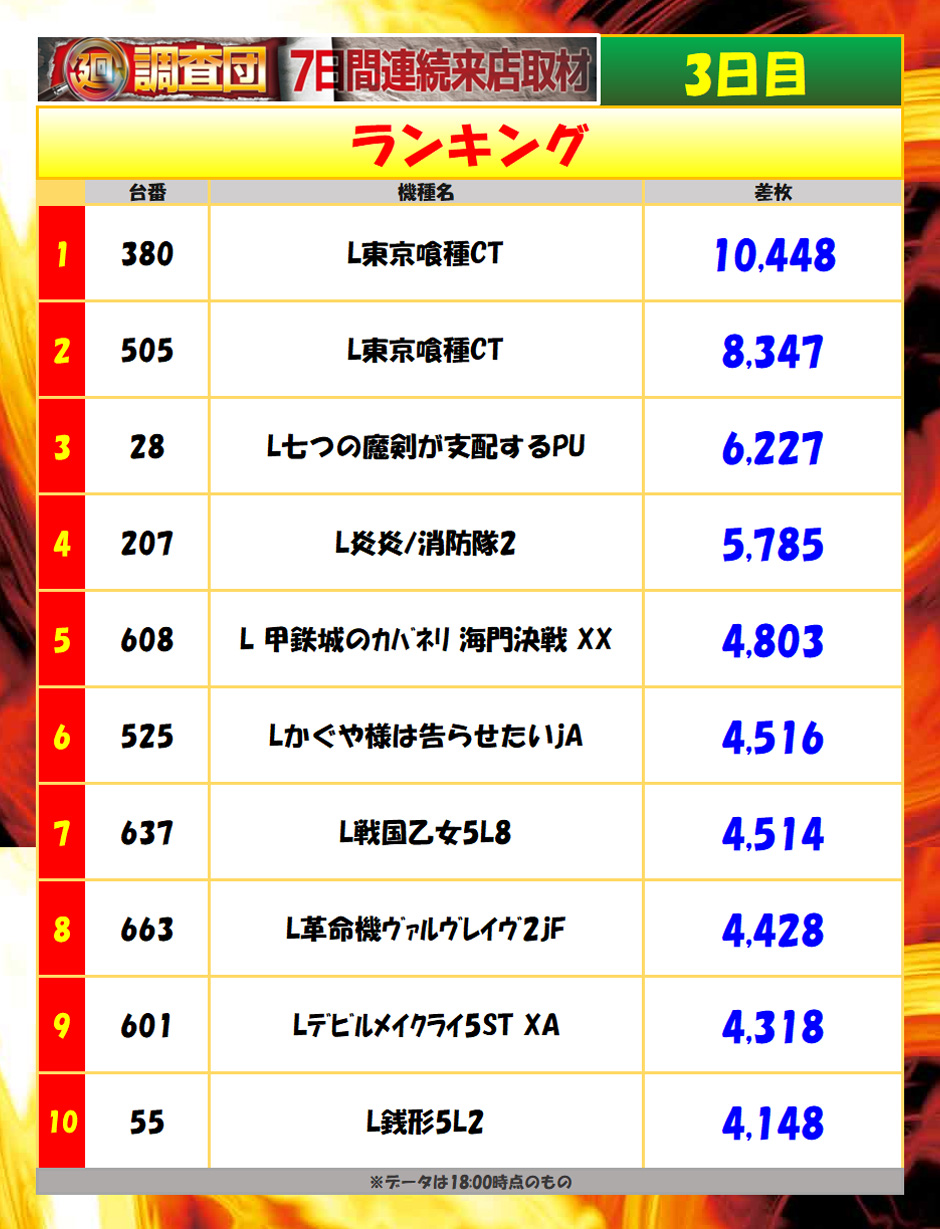 6月14日(日)