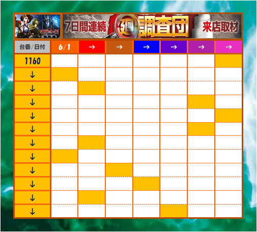 1週間のまとめ