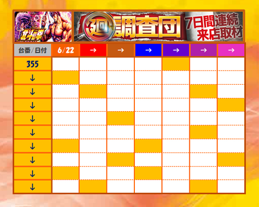 1週間のまとめ