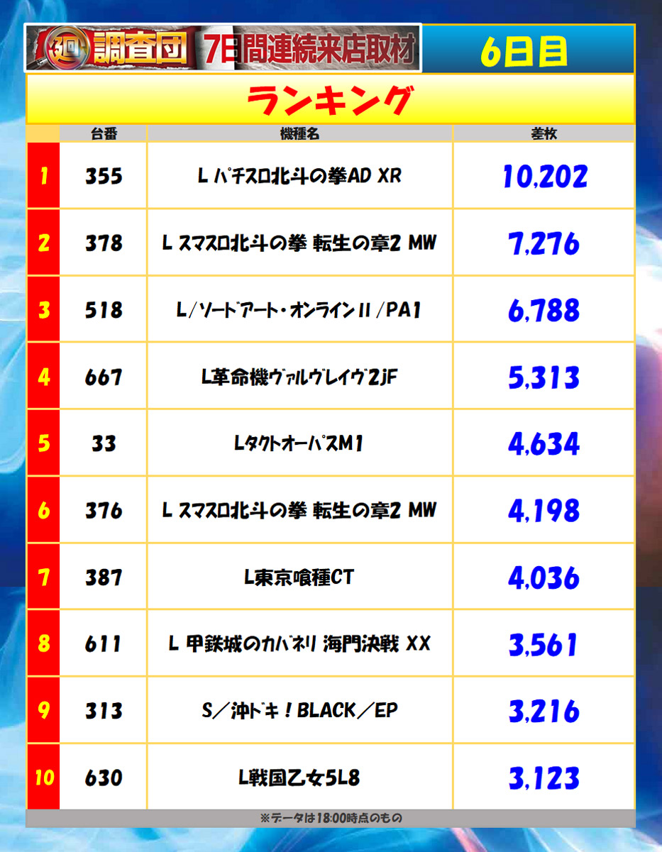 6月27日(土)