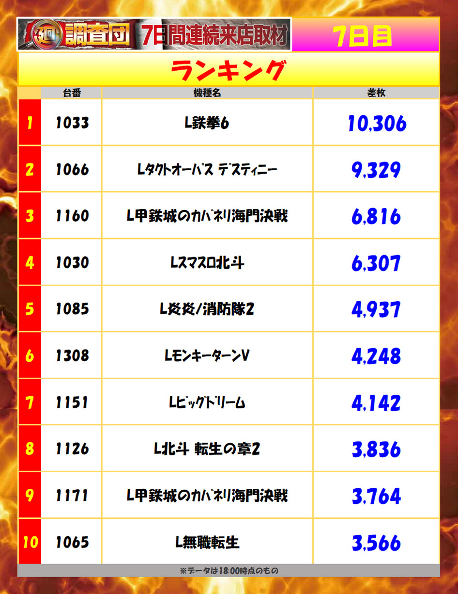 6月7日(日)