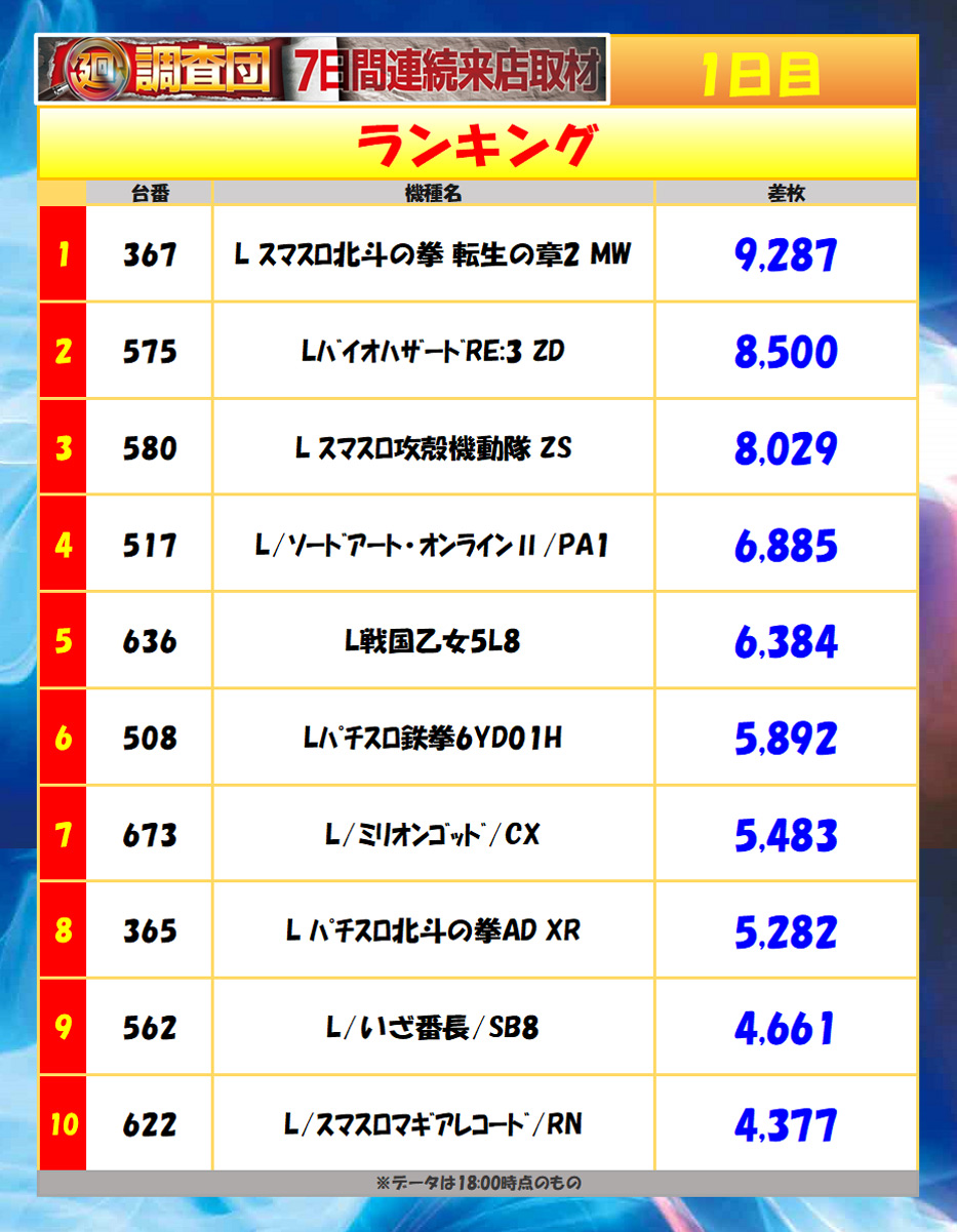 6月22日(月)