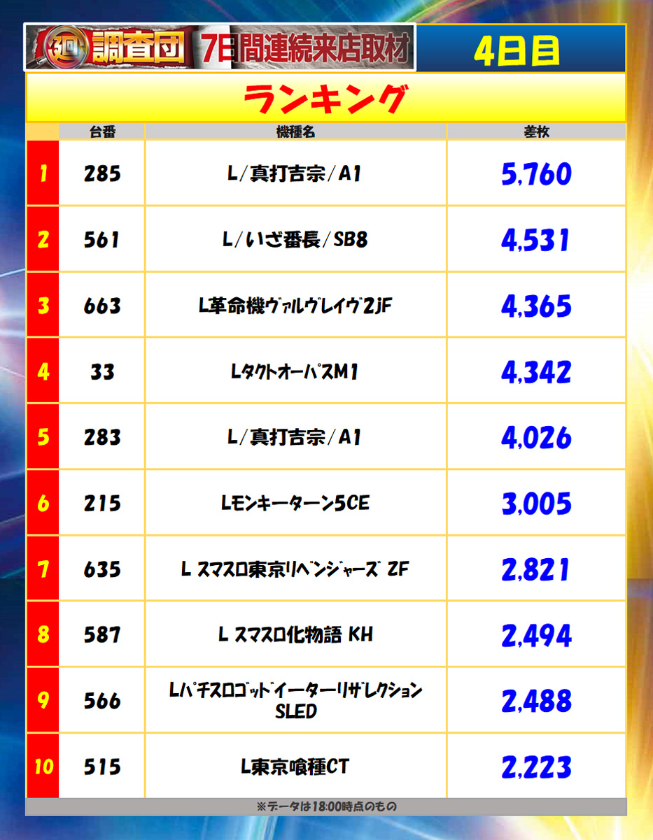 6月5日(金)